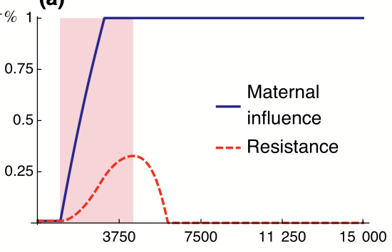 Image describing conflict dissolution