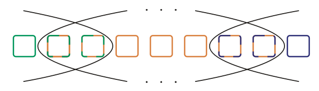 Image describing overlapping species